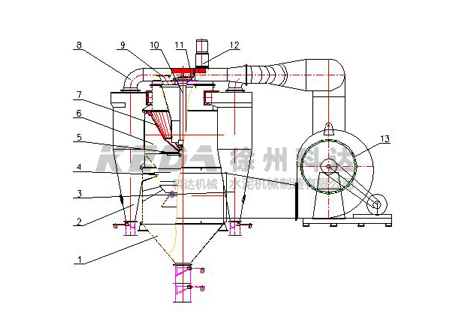 减数分裂各时期特点,减数分裂各时期特点解析
